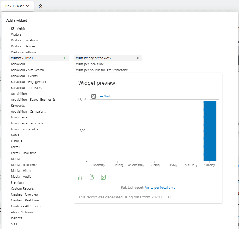 Matomo Custom Dashboard | Matomo Analytics