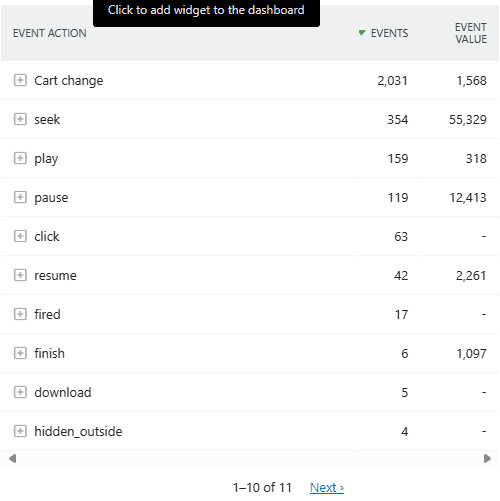 Event tracking | Matomo Analytics