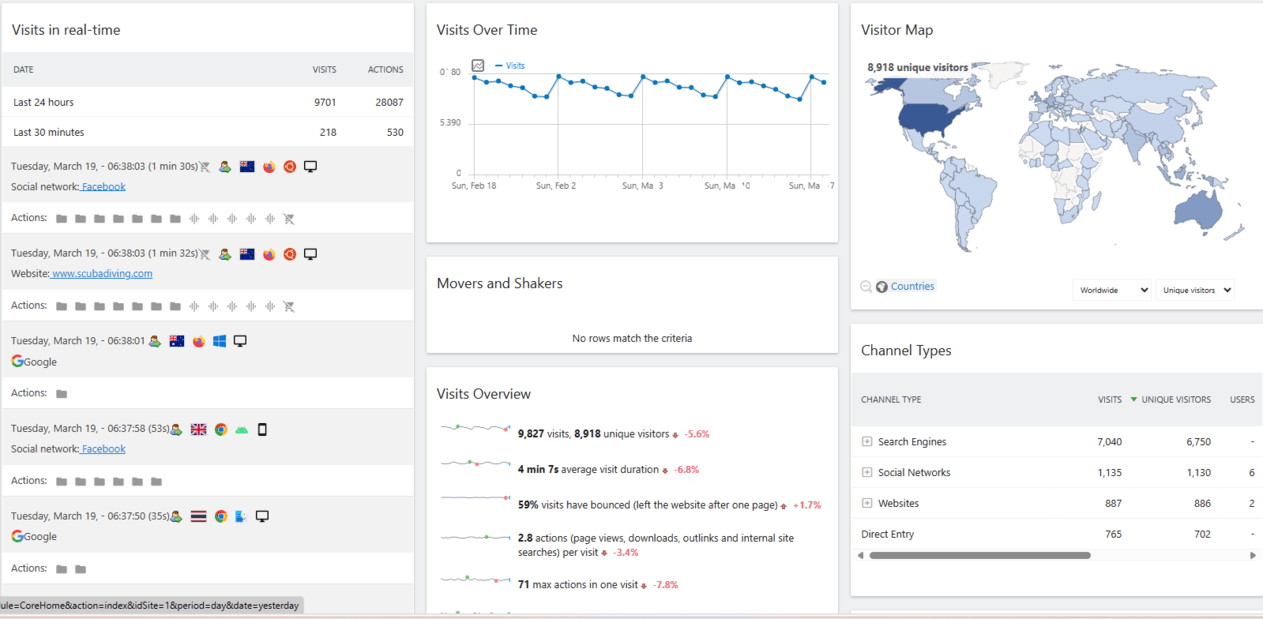 Matomo dashboard | Top Plausible Alternative in 2024