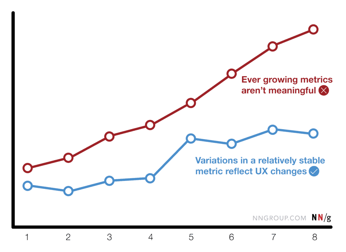 Vanity Metric | Product Analytics Metrics | Putler