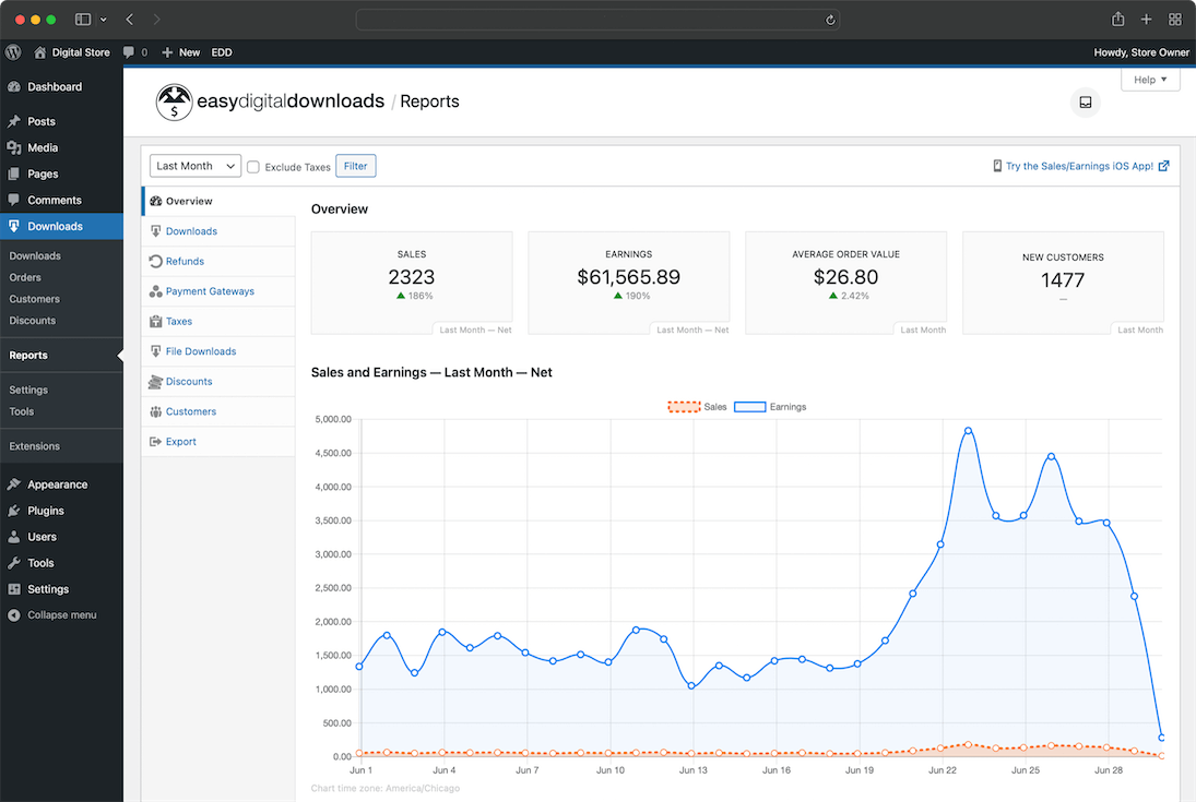 Easy Digital Downloads Dashboard