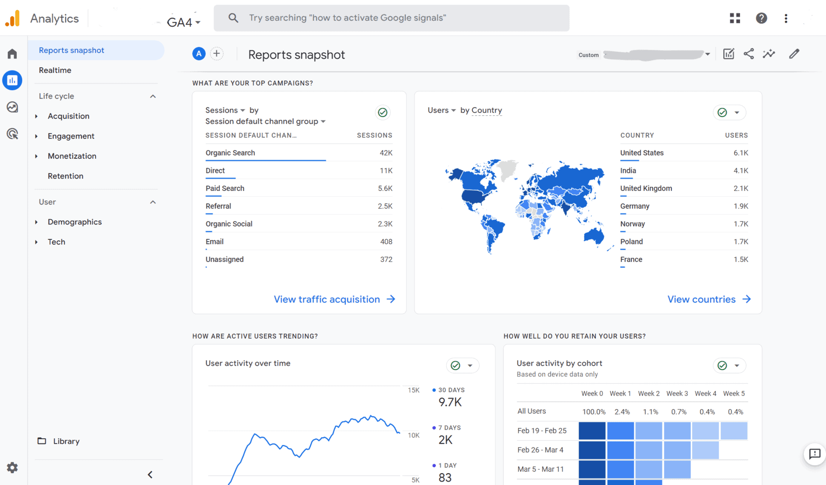 GA4 Dashboard | Top Plausible Alternative in 2024