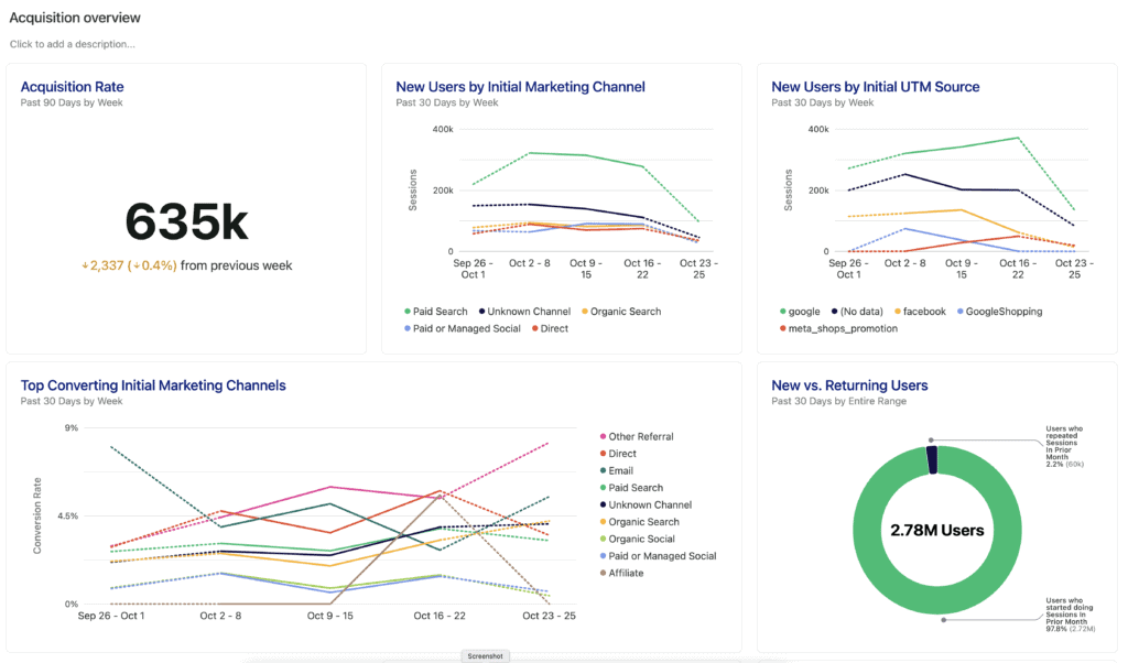 Heap Dashboard | Top Plausible Alternative in 2024