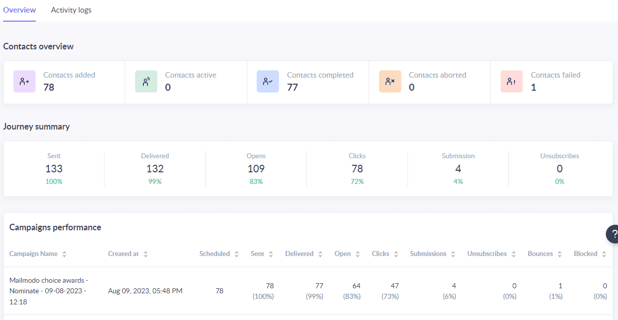 mailmodo-dashboard