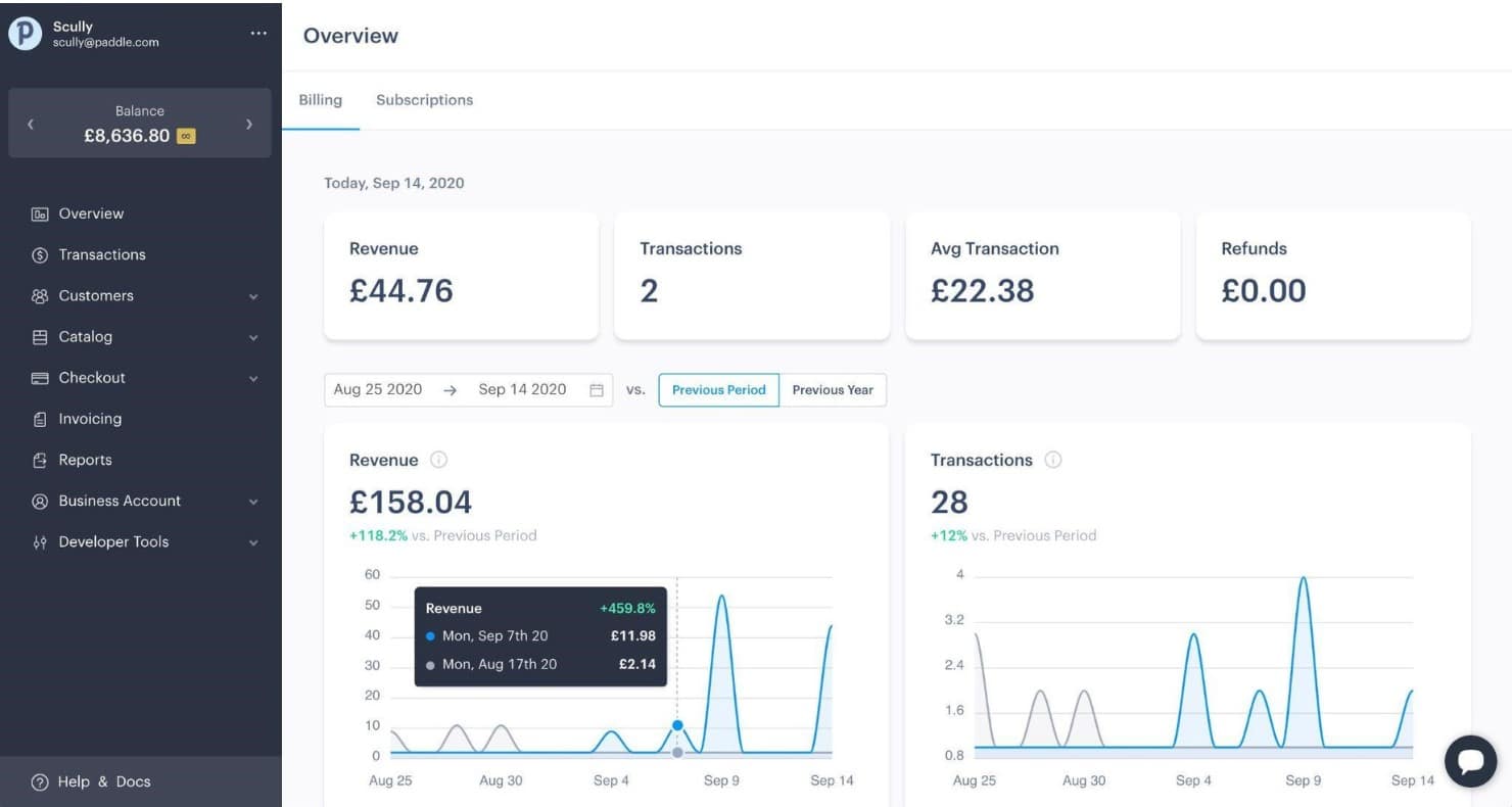 Paddle dashboard