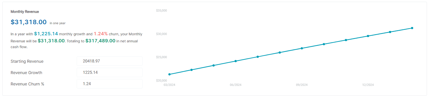 Revenue Forecasting