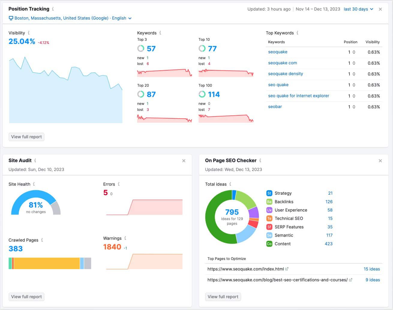Semrush-seo-dashboard
