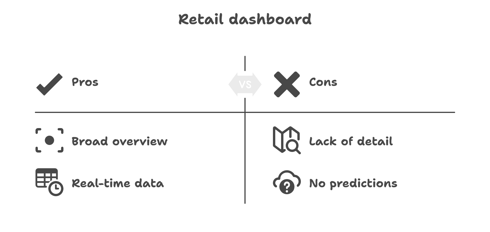 Retail-dashboard table