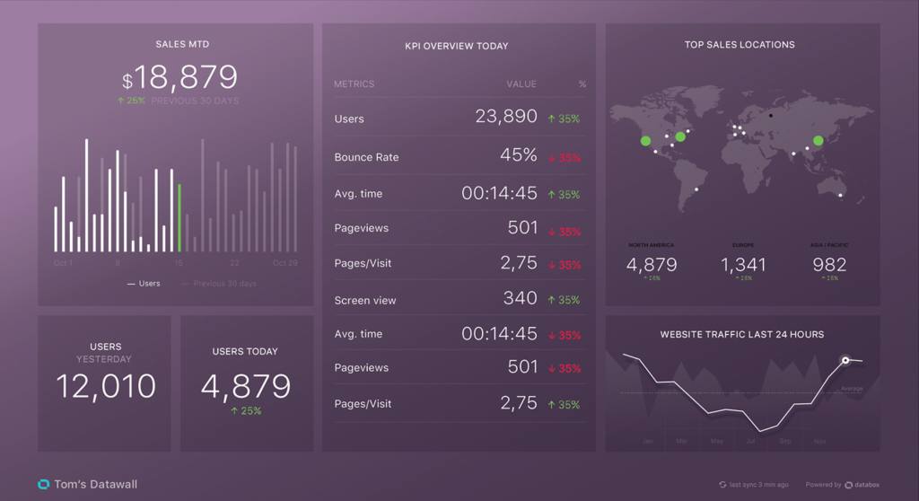 PayPal Analytics: Top 11 Tools Of 2024 - Putler