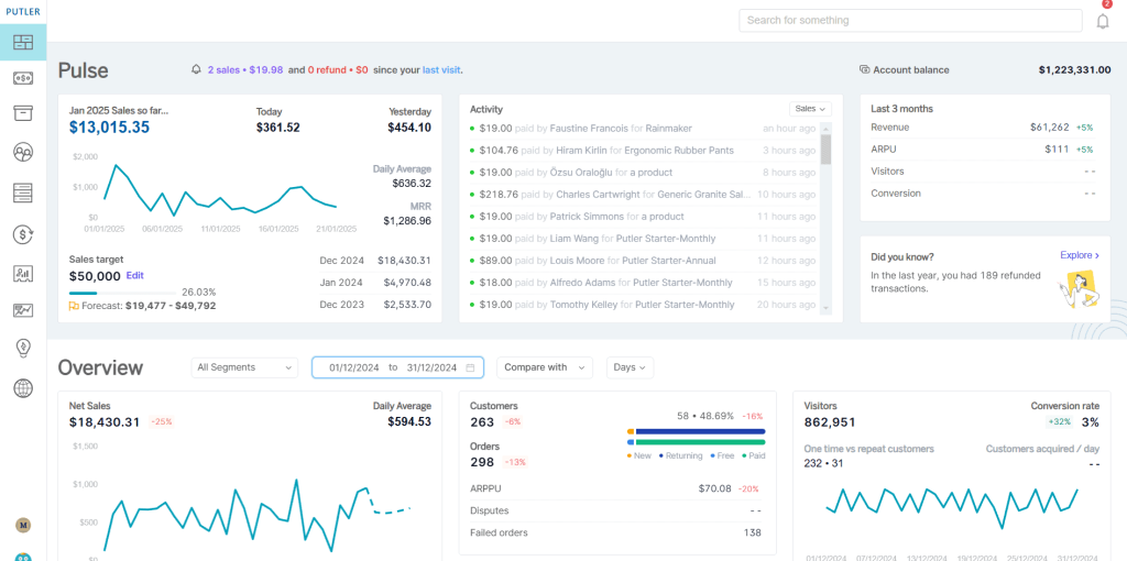 Putler-Homepage-dashboard