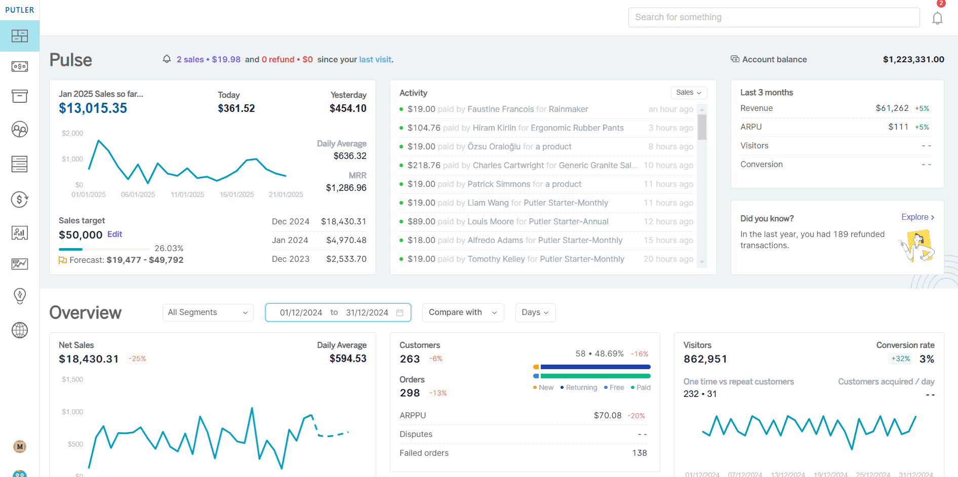 Putler-Homepage-eCommerce metrics 