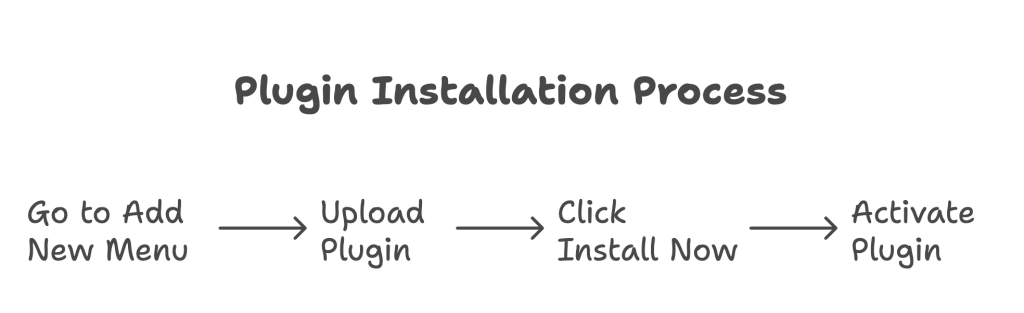 Stripe-Multi-Currency Addon-installation-steps