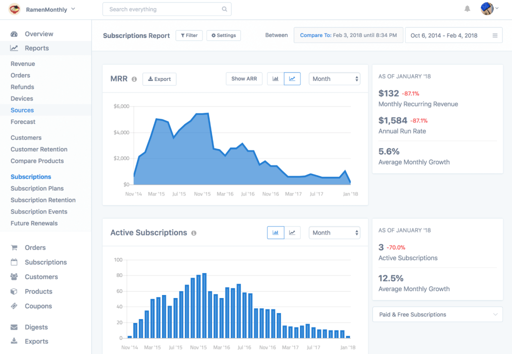 Metorik-subscription-reports-png