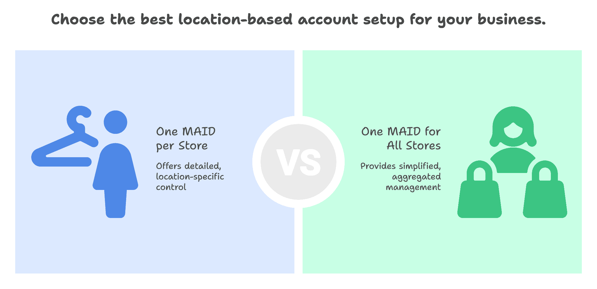 Location-based account setup