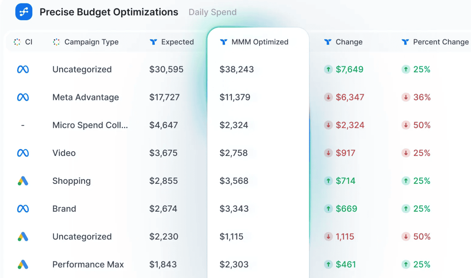 Marketing mix modeling Triple Whale