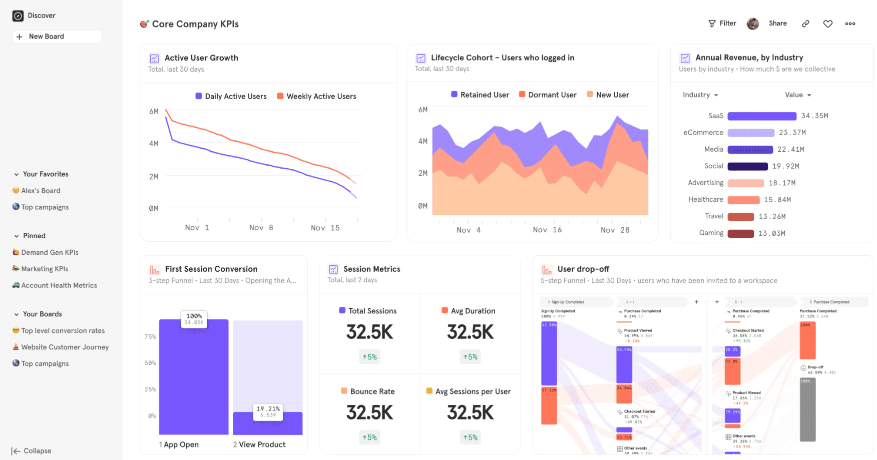 Mixpanel marketing analytics