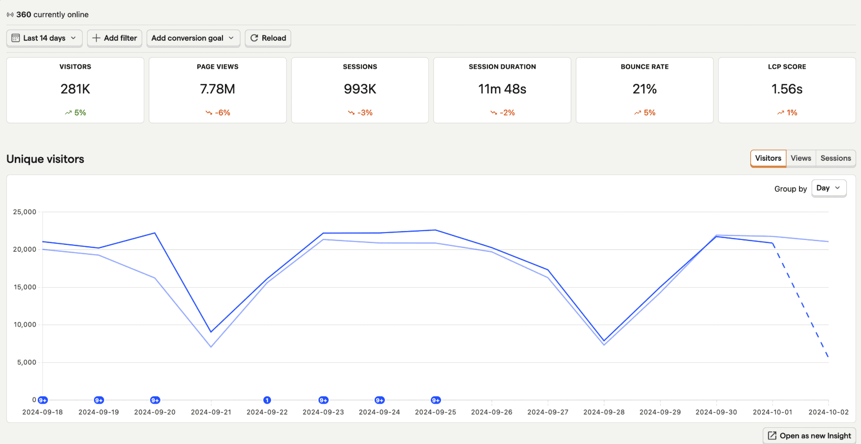 PostHog : Mix panel alternatives
