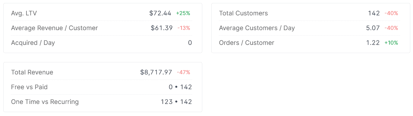 Customer SaaS metrics