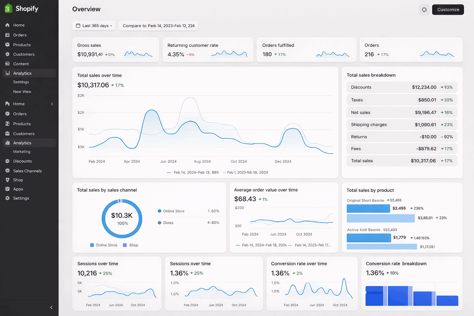 New Shopify Dashboard