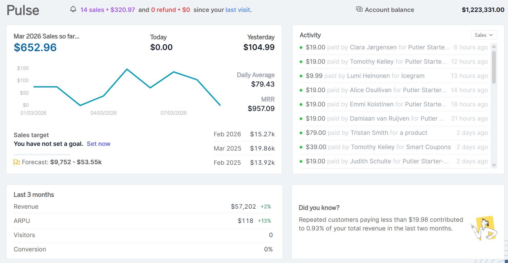 eCommerce dashboard Putler