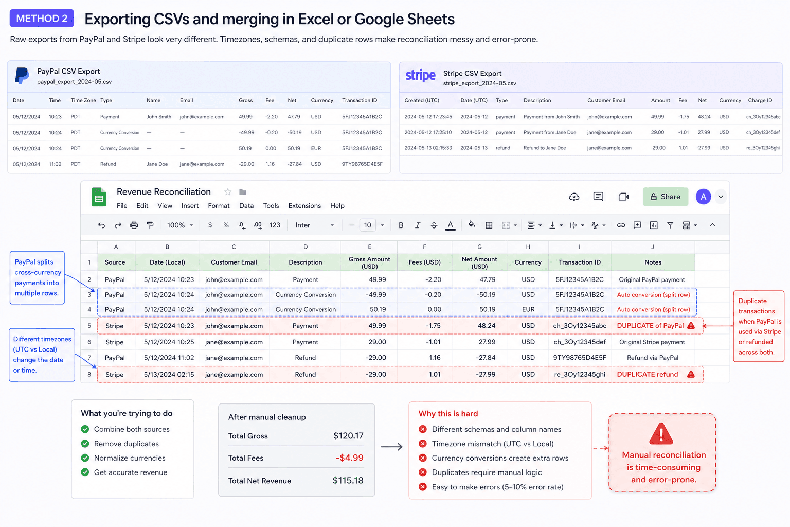 PayPal and stripe revenue tracking: CSV