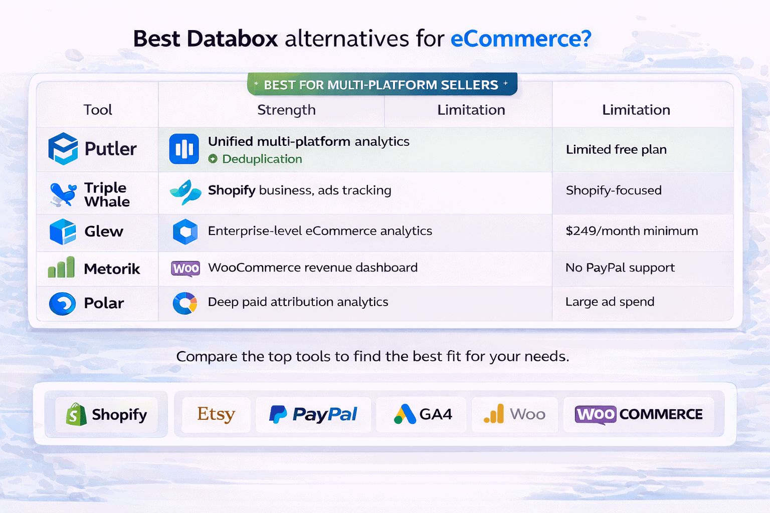 Databox alternatives