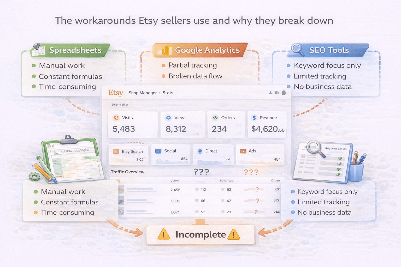 Etsy analytics workrounds