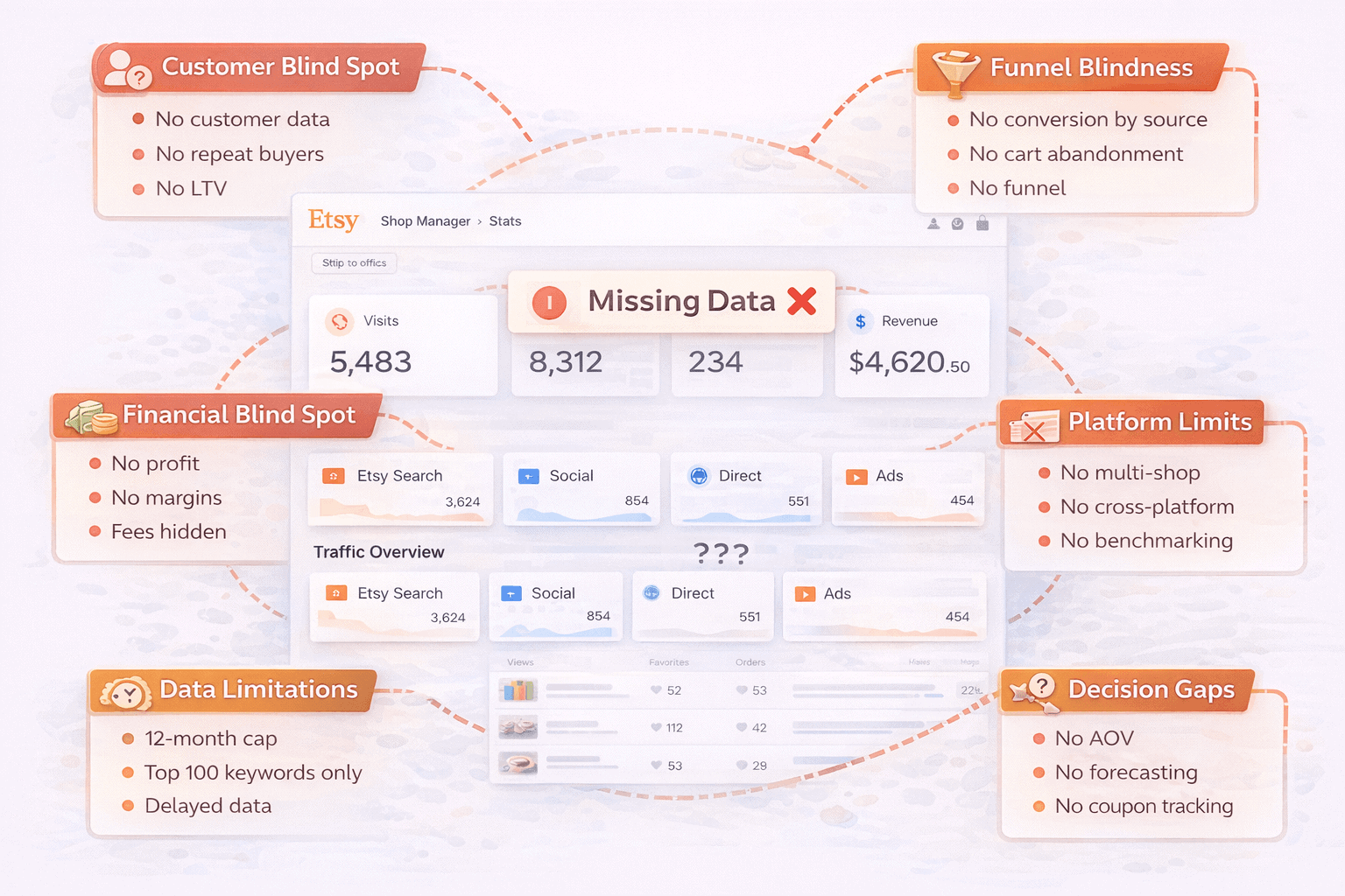 Etsy Analytics Limitations