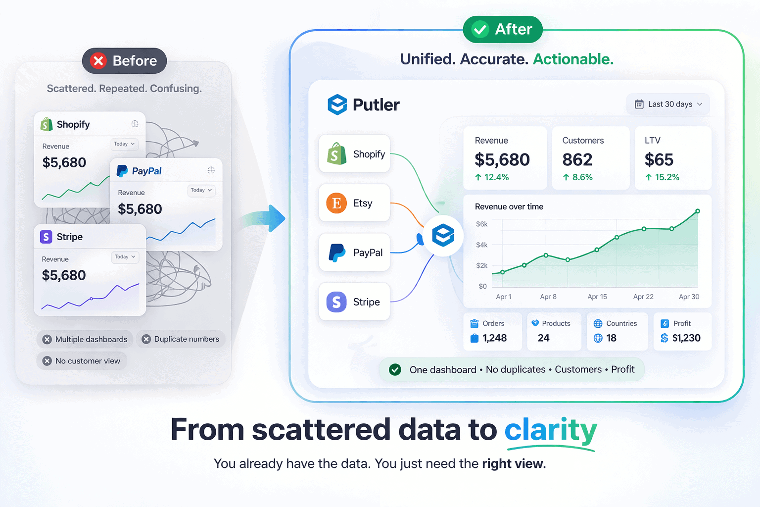 Find the right Databox alternative