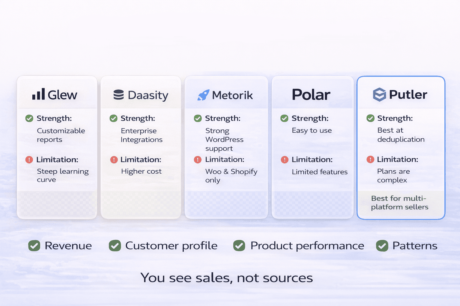 Five cross platform analytics tools