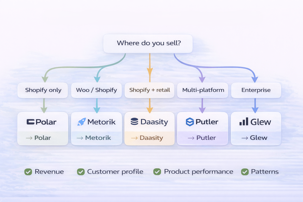 Cross Platform Analytics for eCommerce: 5 Tools Compared