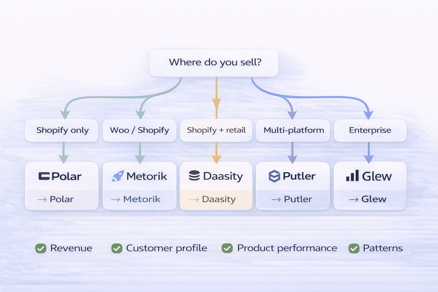 How to choose right cross platform analytics