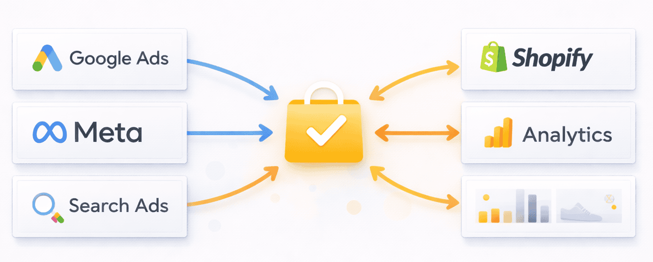 Multiple platforms pointing same purchase