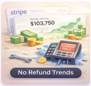 Stripe No Refund Trend