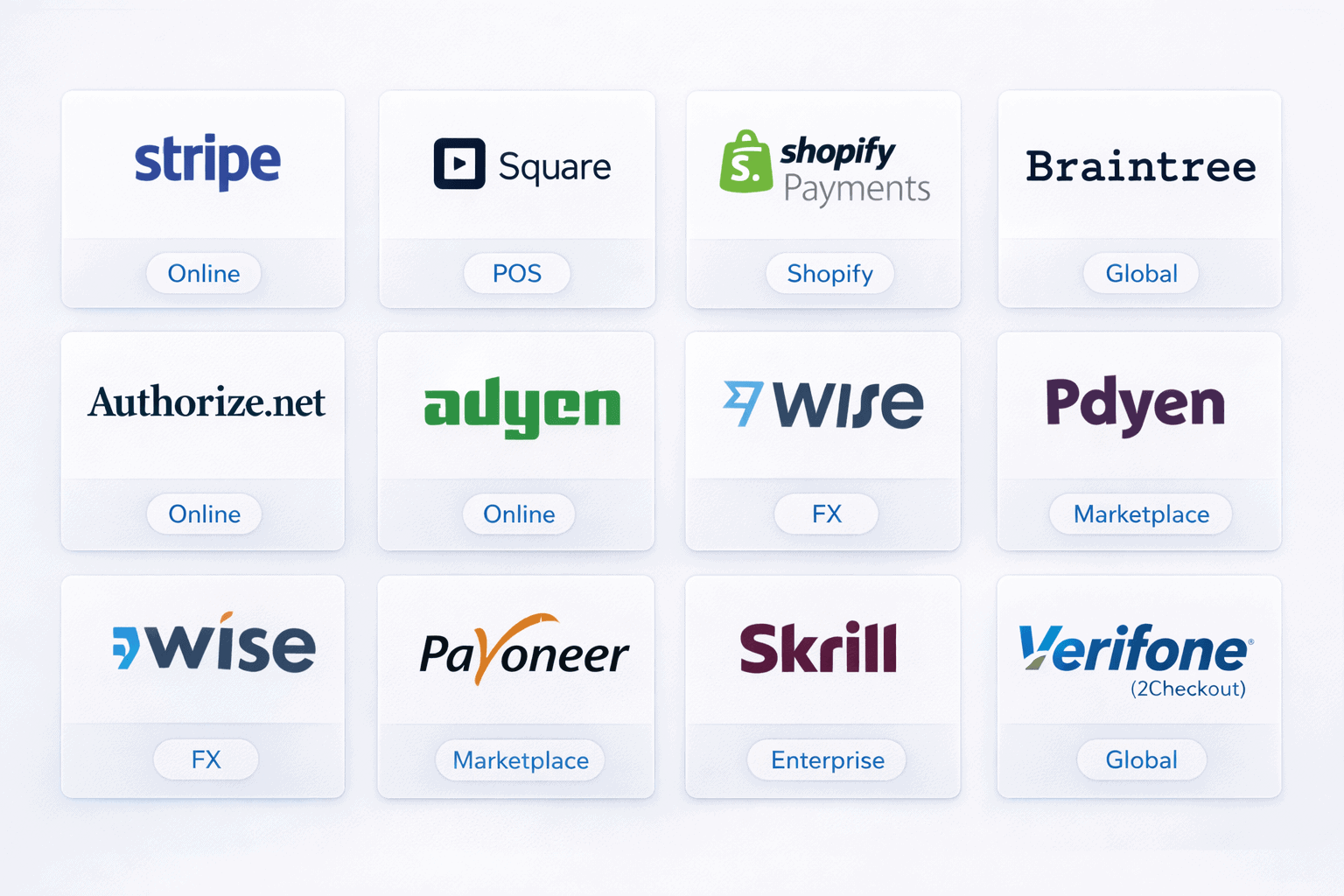 PayPal alternatives