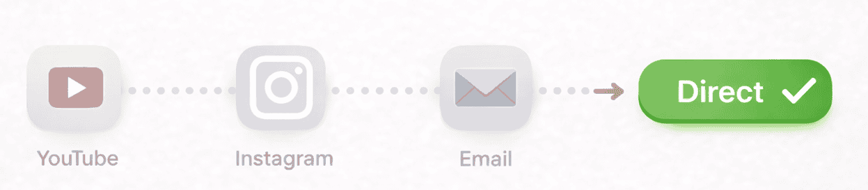 Shopify analytics Attribution