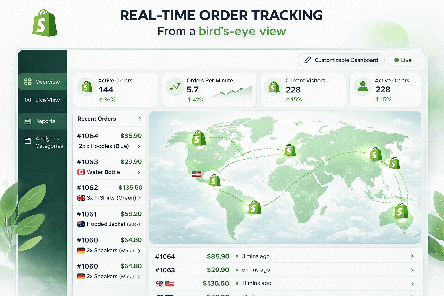 Shopify analytics real time data