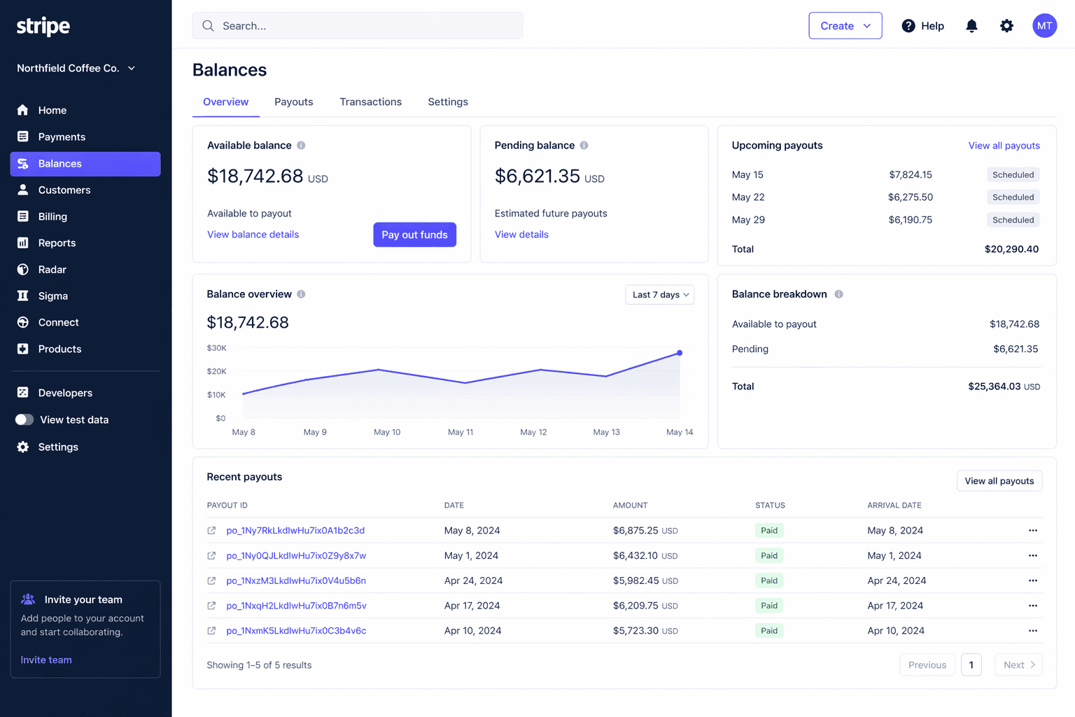 Stripe dashboard balances
