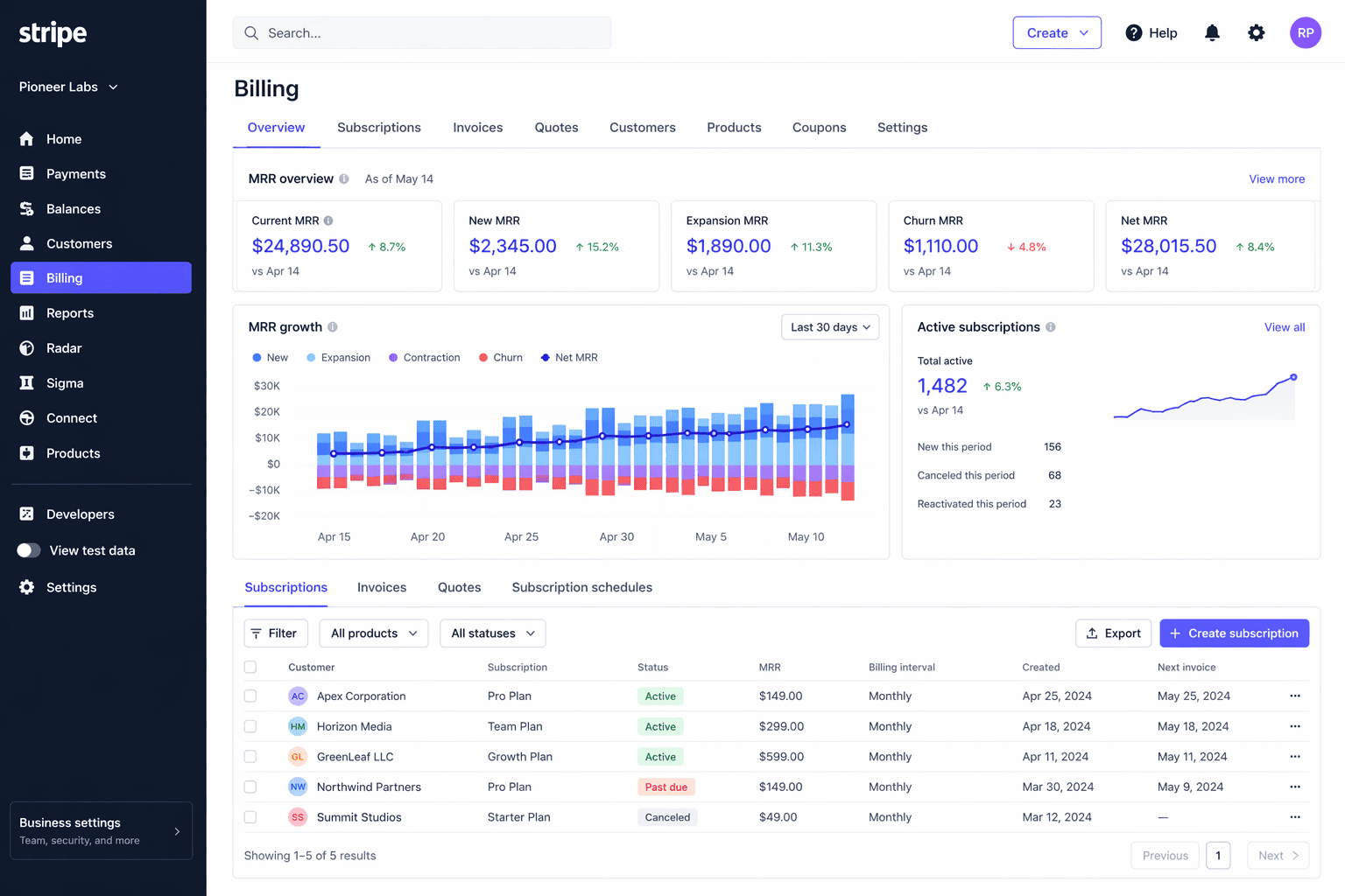 Stripe dashbaord billing