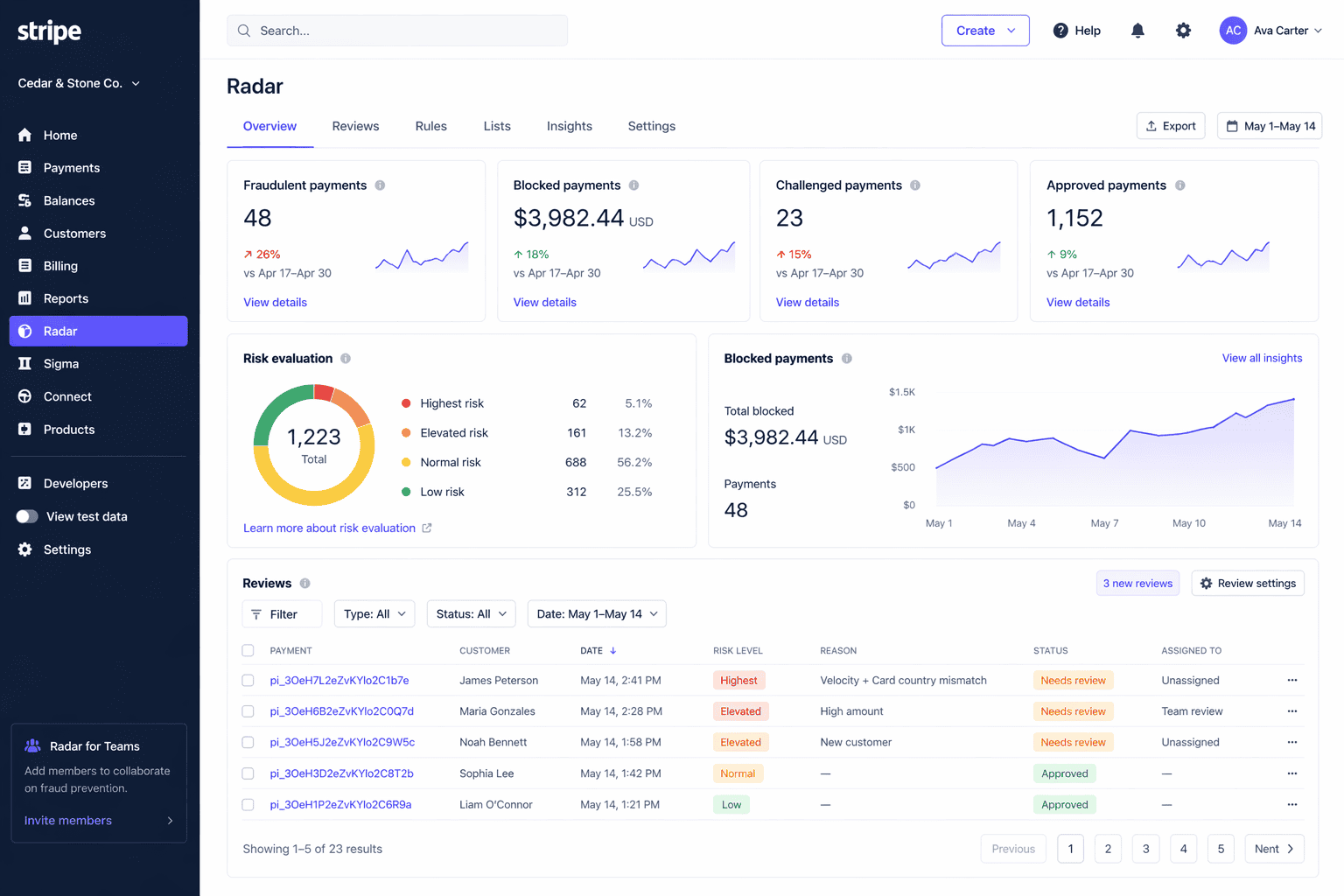 Stripe dashboard radar