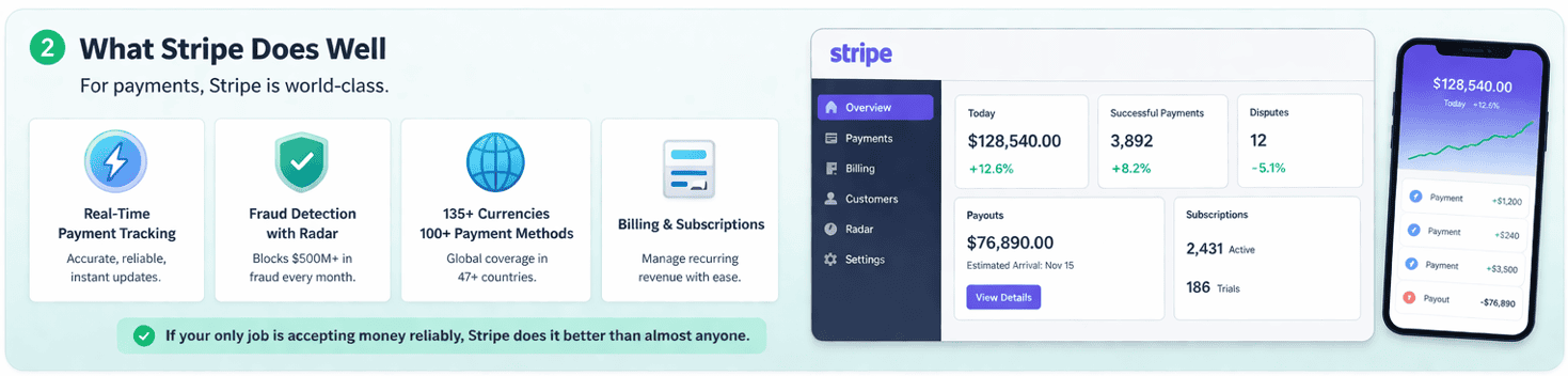 What Stripe dashboard does well