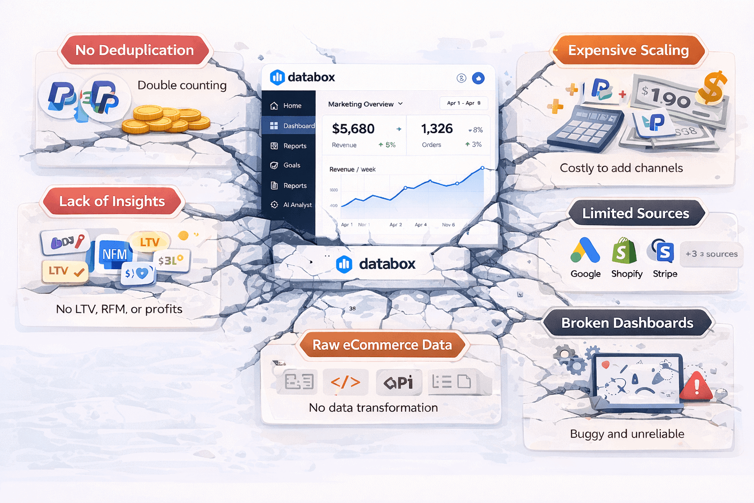 Why Databox falls short