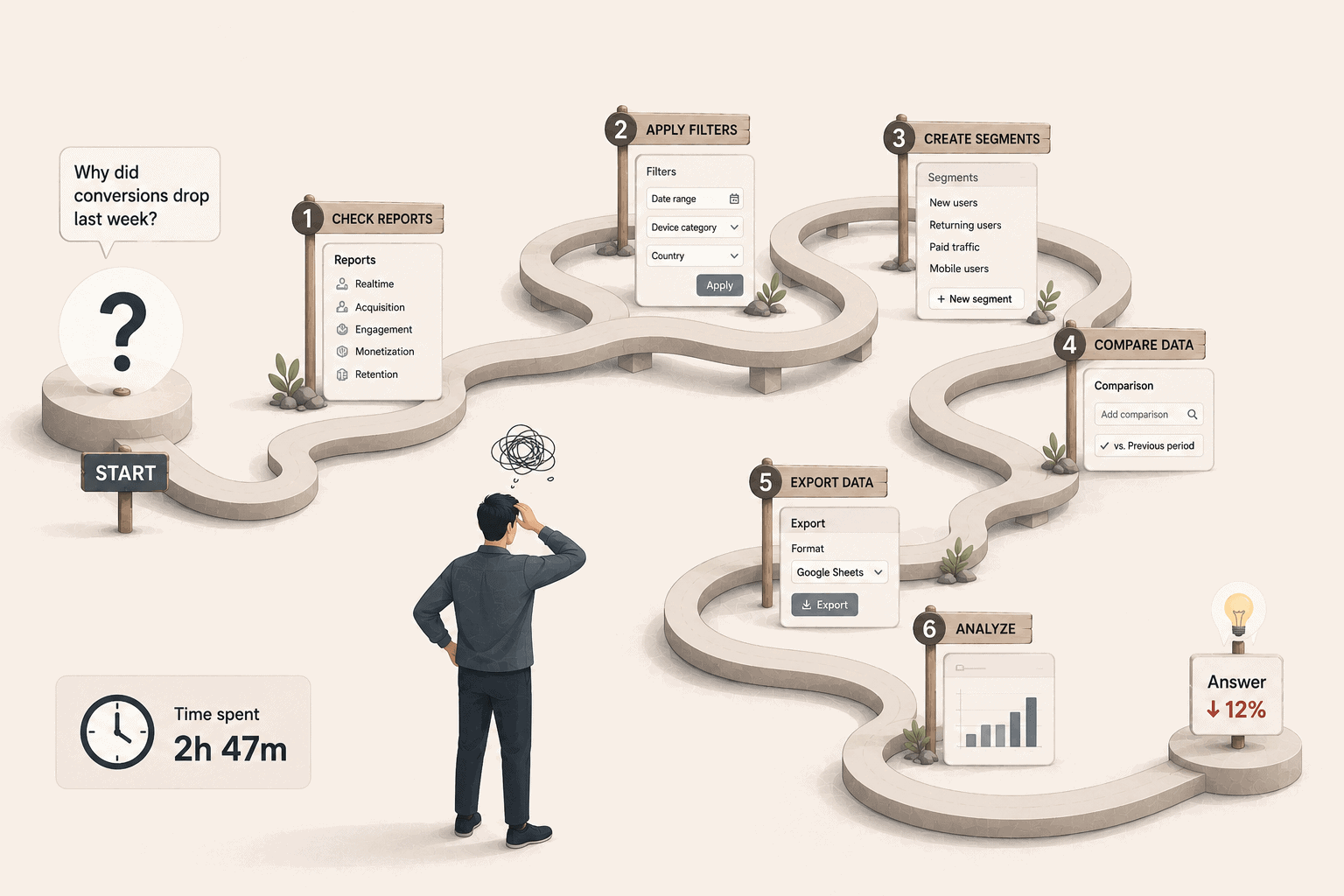 Google analytics time limitation