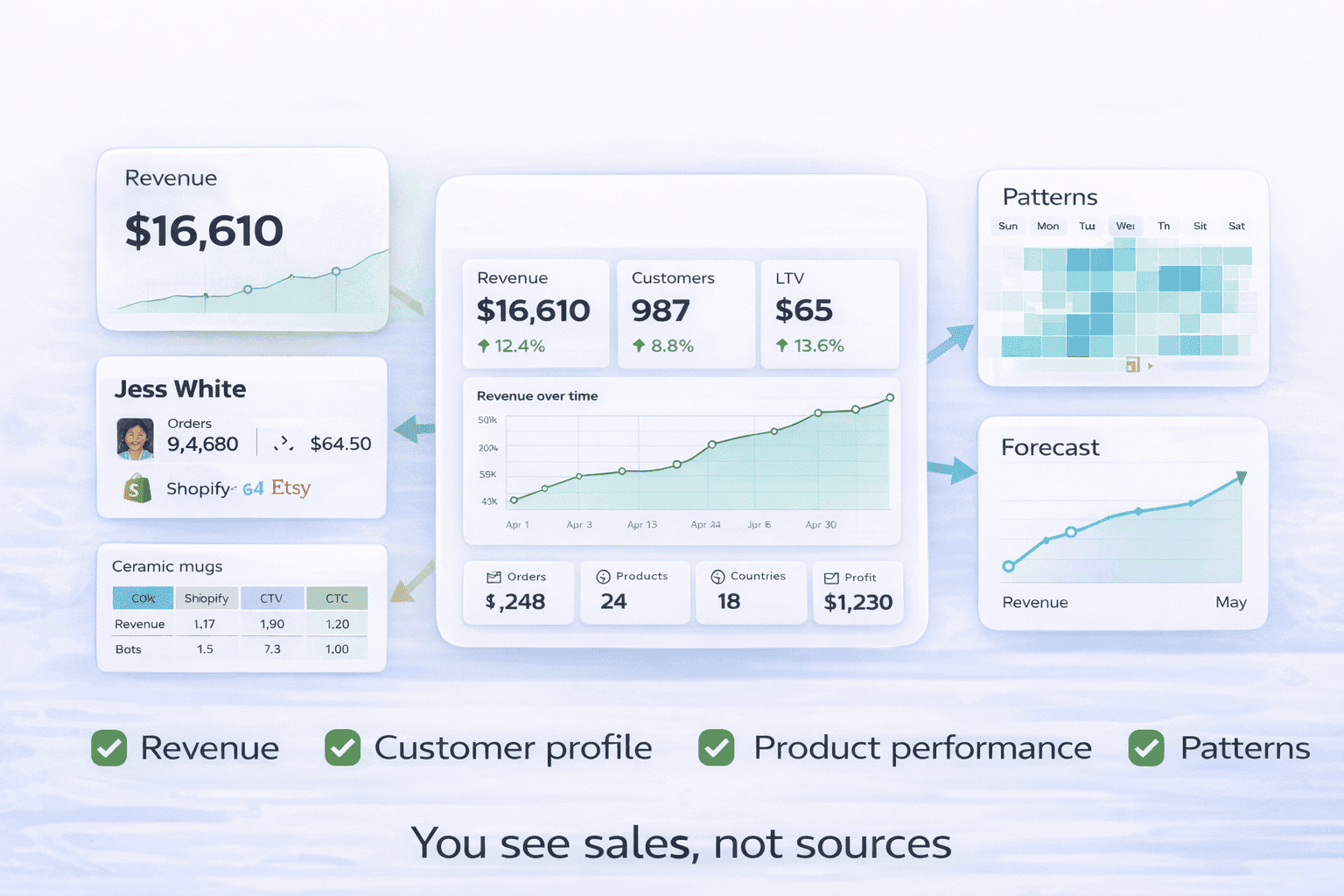 what cross platform analytics gives you