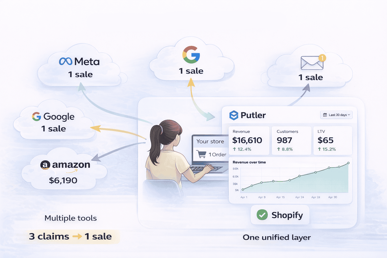 why your platform data never agrees