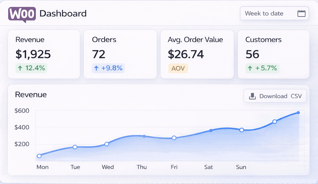 woocommerce analytics basics dashboard