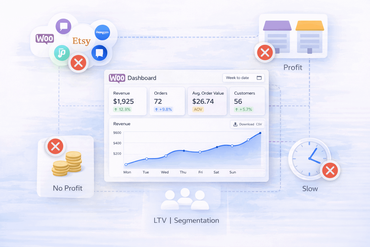 woocommerce analytics limitations