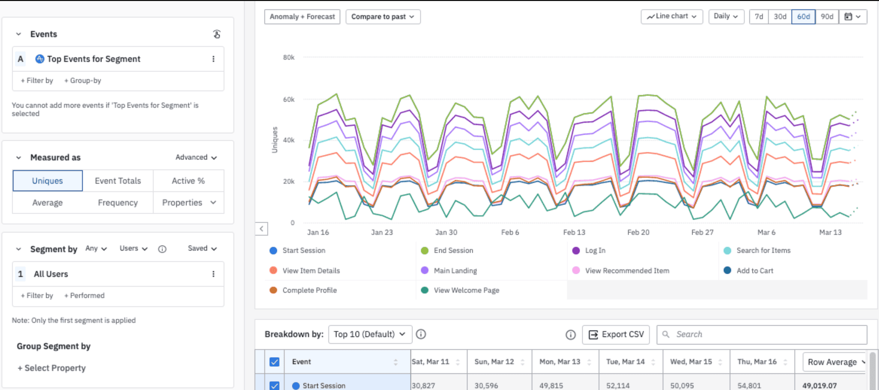 Amplitude analytics