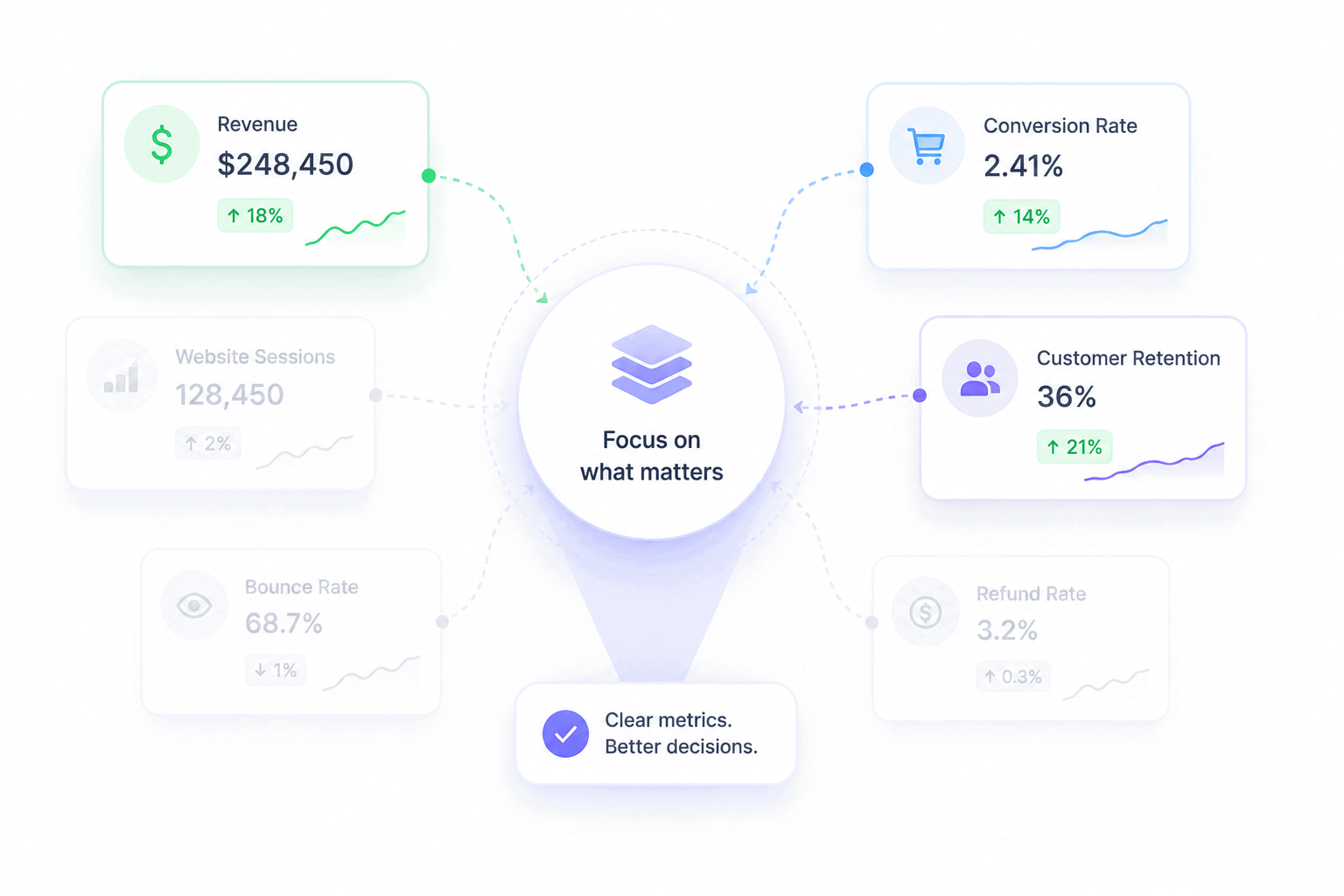 Pick-the-right-metrics