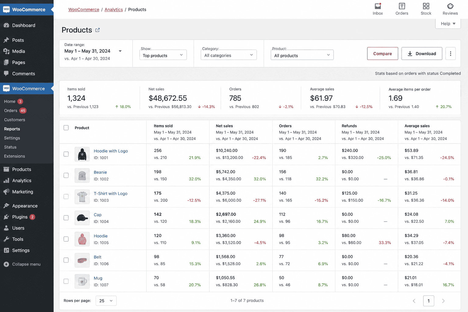 Product analytics comparison WooCommerce